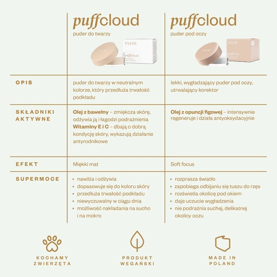 Paese Puff Cloud puder sypki do twarzy